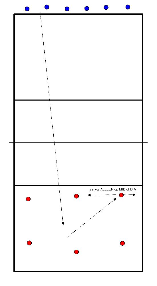 drawing Serveren met teamopstelling een ALLEEN aanval op MID/DIA