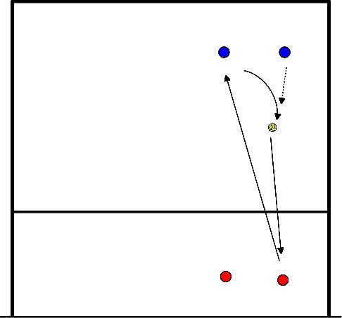 drawing Verdediging aanval