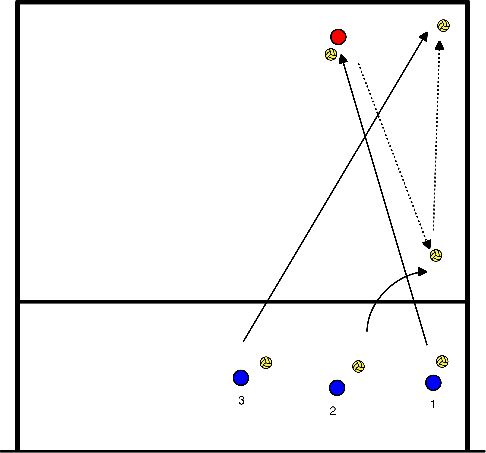 drawing Ballen verdedigen (3x)