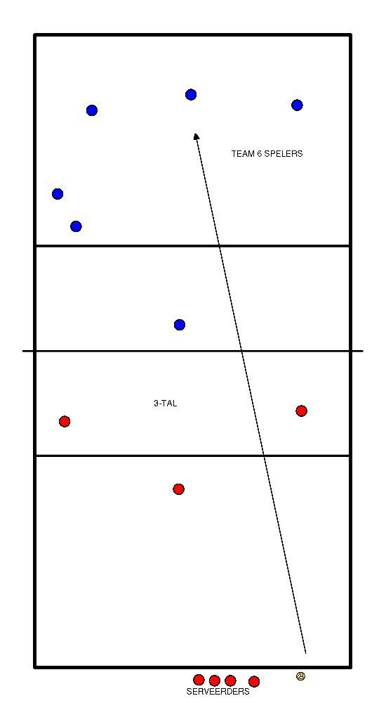 drawing 3 tegen 6 (rally oefenen)