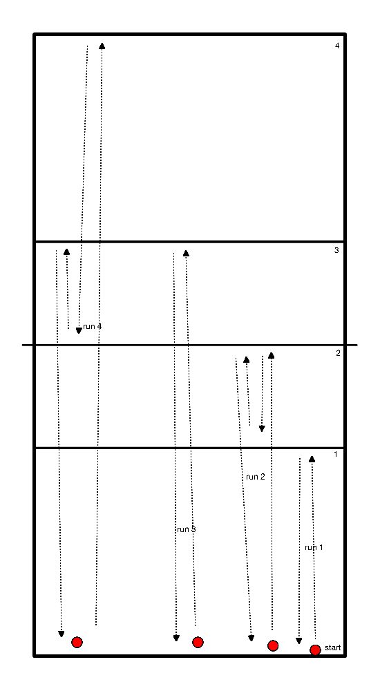 drawing Lijnen aantikken