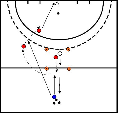 drawing gesloten aannemen en inspelen guard gevolgd door open aannemen en afronden op doel