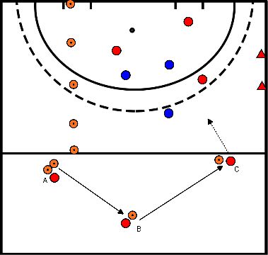 drawing blok 4 oefening 3 aanval met kom 4:3