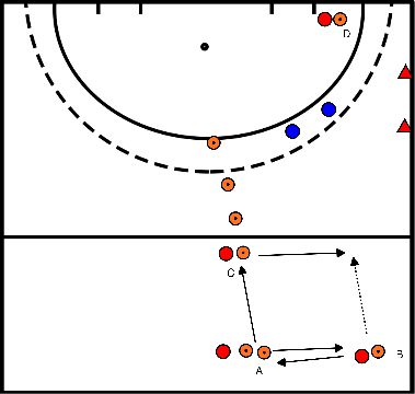 drawing blok 4 oefening 2 aanval opbouwen 3:2 