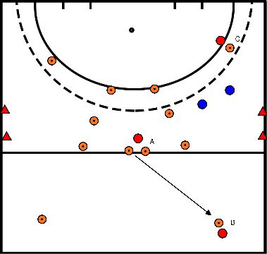 drawing Blok 4 Oefening 2 aanval 3:2 