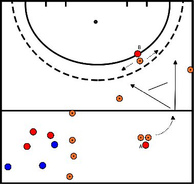 drawing Blok 4 oefening 1 balbezit + aanbieden en afronden op goal