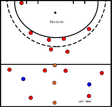 drawing Oefening 3 Lummelen + strafcorner oefenen