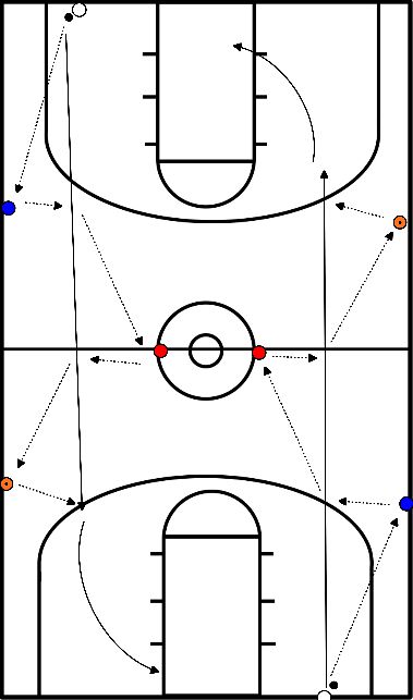 drawing opwarming met passing en lay up