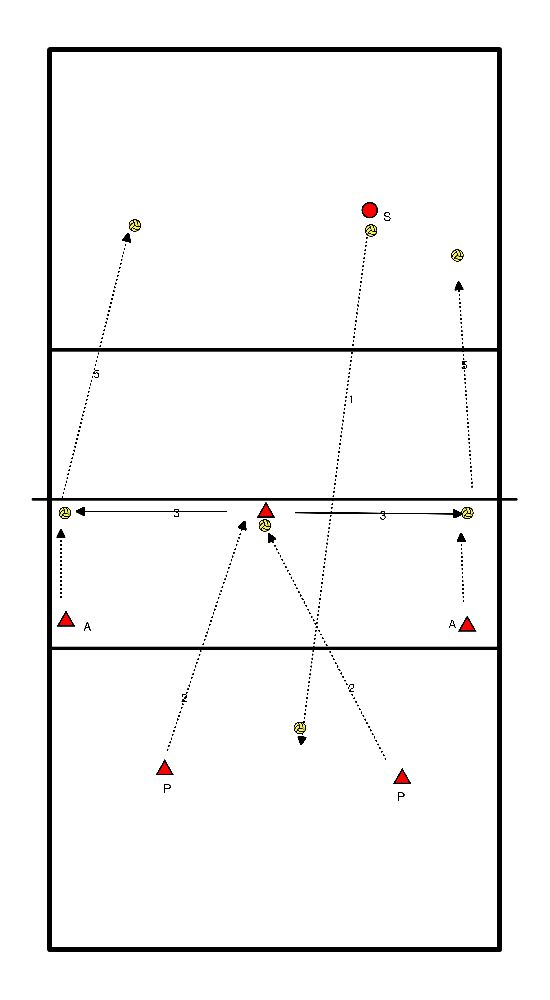 drawing pass, setup, aanval
