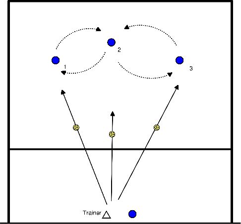 drawing Oefening 3 - Corona Training