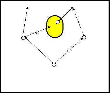 drawing verleggen in een driehoek rondom de paal (ruim aanvallen)