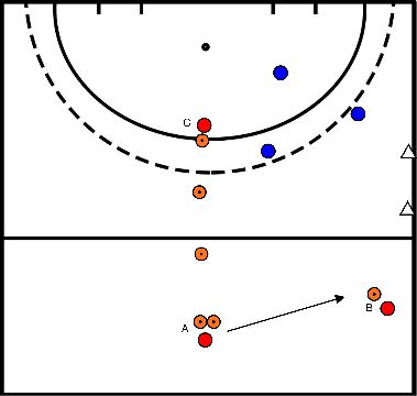 drawing 3 tegen 3 over rechts