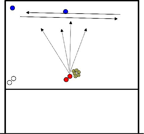 drawing Zijwaarts verplaatsen en verdedigen op snelheid
