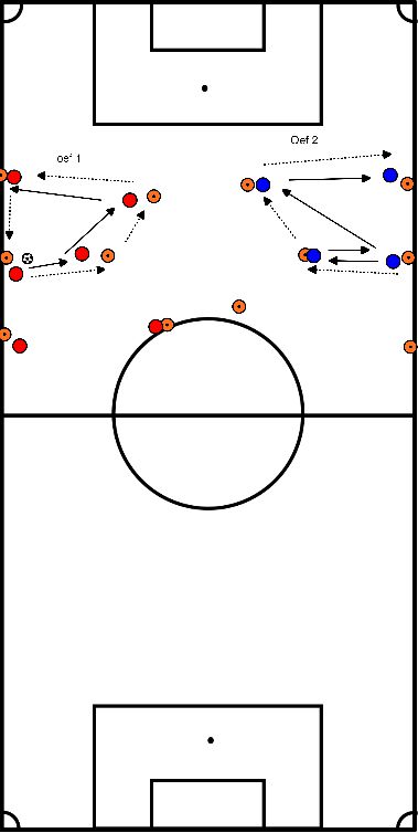 drawing Kaatsvorm in de Y-vorm