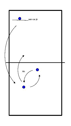 drawing service en rally