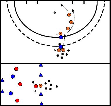 drawing Blok 4 training 3/10