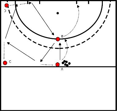 drawing Pass oefening 