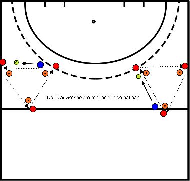 drawing passen in een 3 hoek (+ 4e speler veroveren bal)
