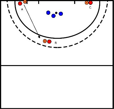 drawing 3 tegen 3 in de cirkel