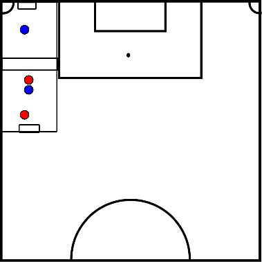 drawing van 2 vs 1 naar 2 vs 2 in 2 vakken