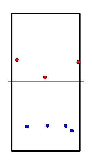 drawing 4-4 van complex I naar complex III defense