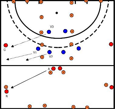 drawing Half court press uitbereiding