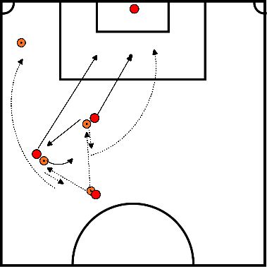 drawing oefenen van scoren