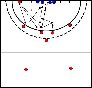 drawing strafcorners oefenen