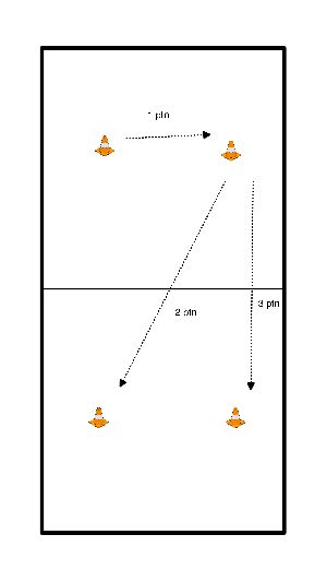 drawing Scoreloop