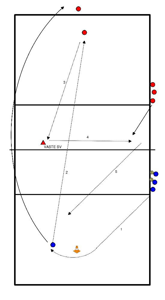 drawing WU met pass op 2/3 + verdediging/aanval