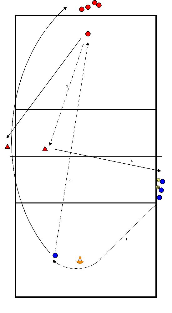 drawing WU met pass naar de andere zijde en verdediging op 2/3 met afvangen