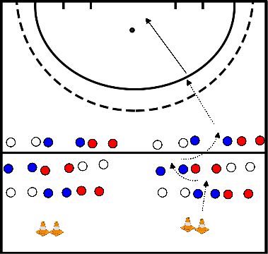drawing drijf oefening