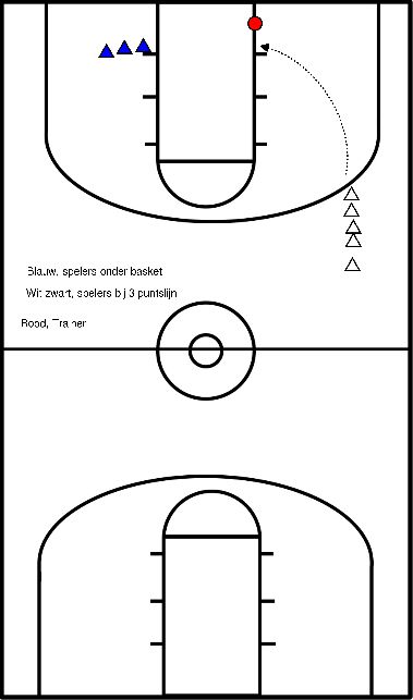 drawing Lay ups (wegkijken van grond)