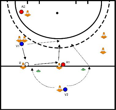 drawing schakeloefening verdedigers 1:2