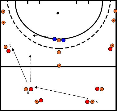 drawing Bal verlegen en 2:1 uitspelen 