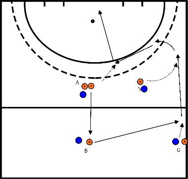 drawing Diepte pass met afronden hoge backhand op goal