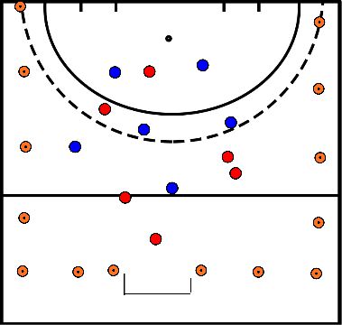 drawing Partij vorm met schakel moment door trainer