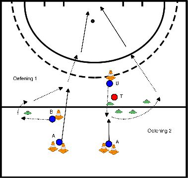 drawing aannemen met druk van achter