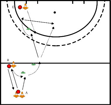 drawing aanbieden en doorlopen na je pass
