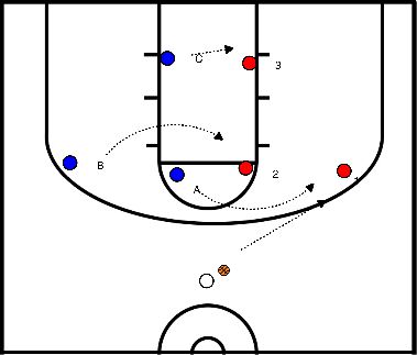 drawing Rebound drill