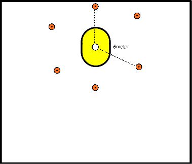 drawing doorloopbal, afstandsschot en klein kansje