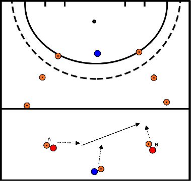 drawing 2:1 naar 2:2 met tackle back loper