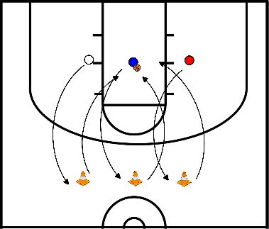 drawing Transitie/Rebound/Contest