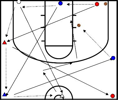 drawing Passing and condition drill