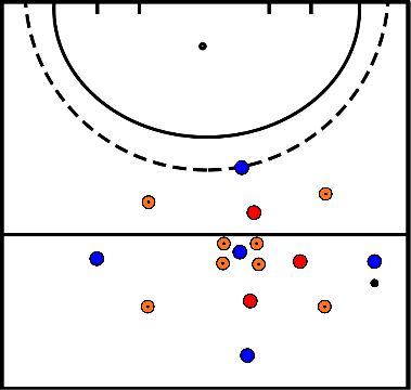 drawing Tactische lopen / bal tempo