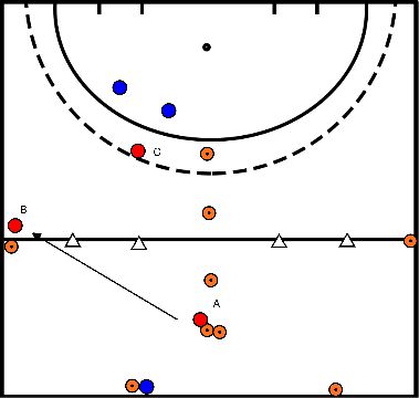 drawing 3:2 met tackle back lopen haar 3:3 met het dichtzetten van de as