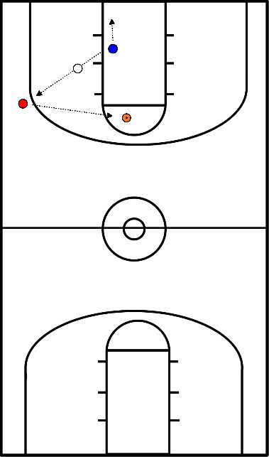 drawing Rebounding en Outletpass