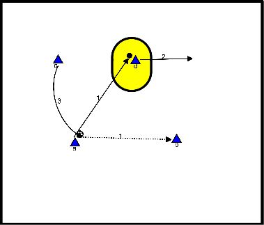 drawing altijd 2 steunpunten