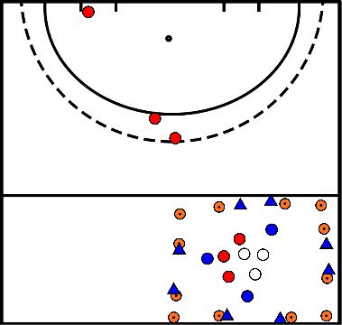 drawing Spel 3 tegen 3 + strafcorner oefenen (als je teveel mensen hebt)