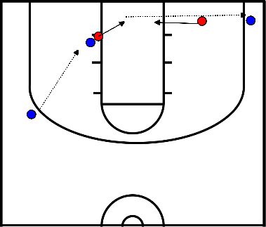 drawing drive base na posting up